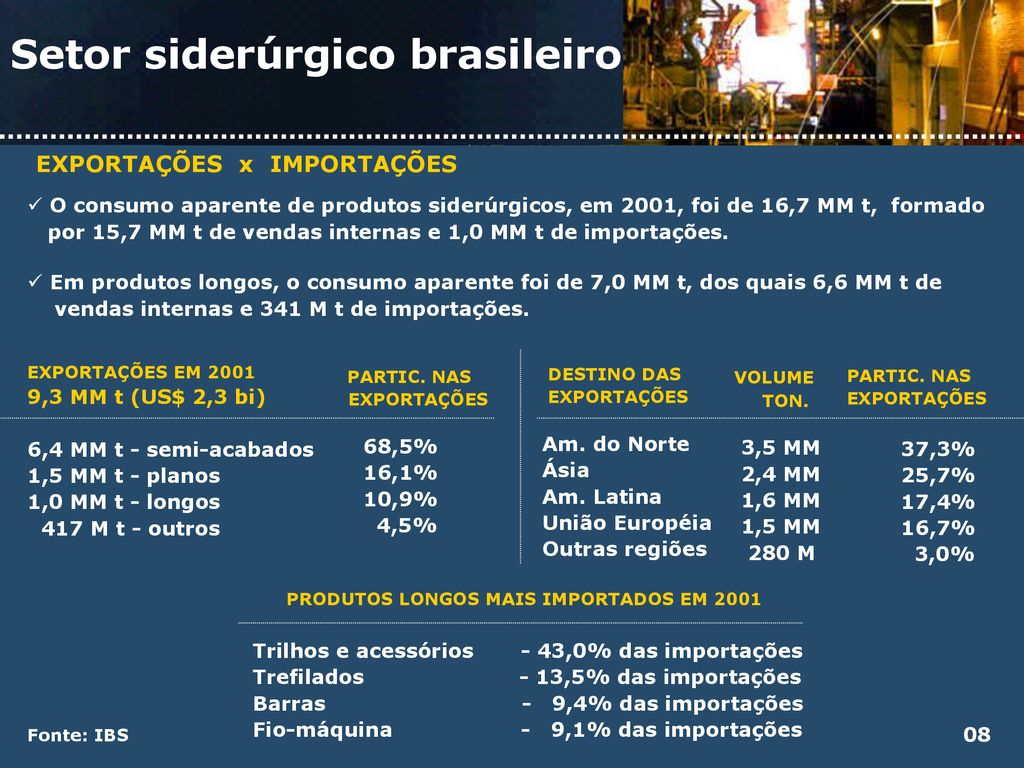 Encontro Analistas Do Mercado De Capitais Ppt Carregar